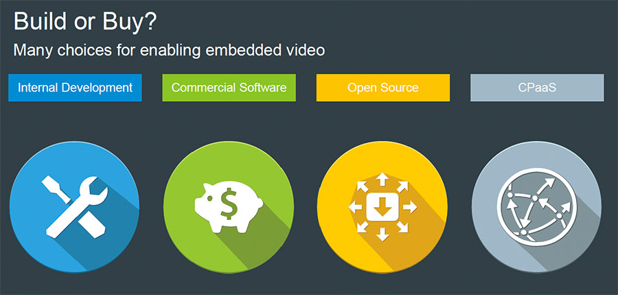 Build vs Buy: Embedded Video