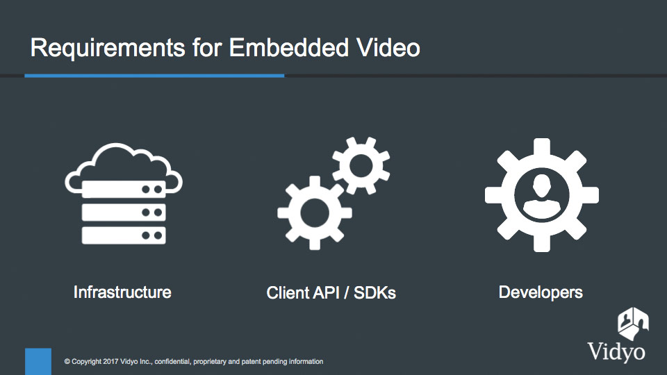 Requirements for Embedded Video